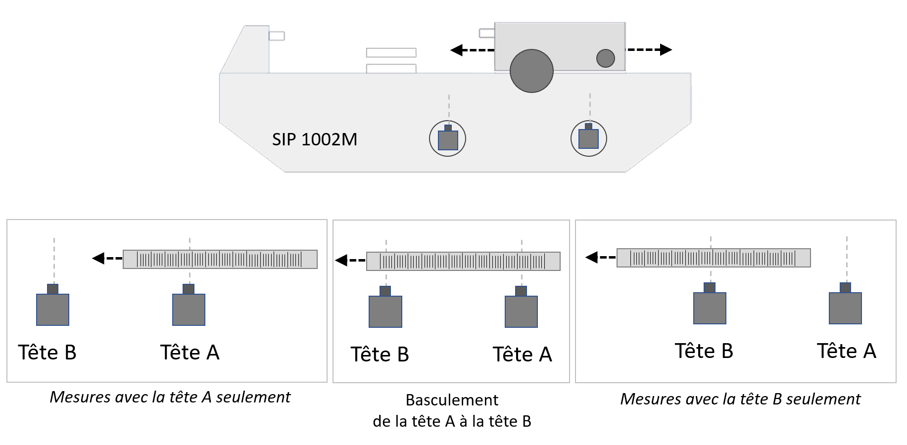 Zone de basulement